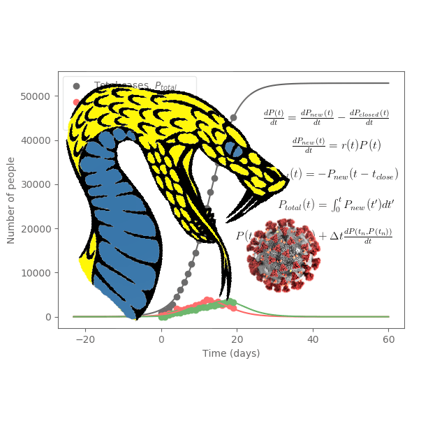 Simple model of real-world data in&nbsp;Python